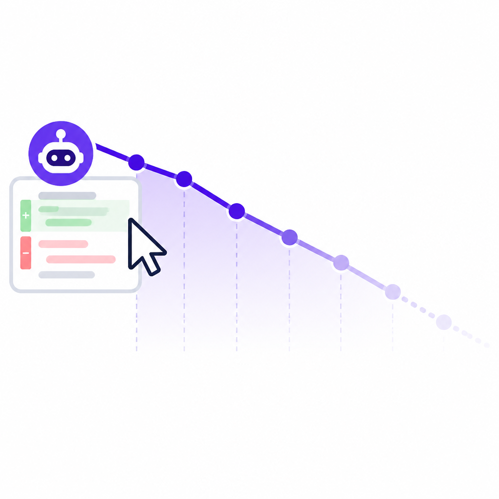 Cursor data shows AI code review is fading