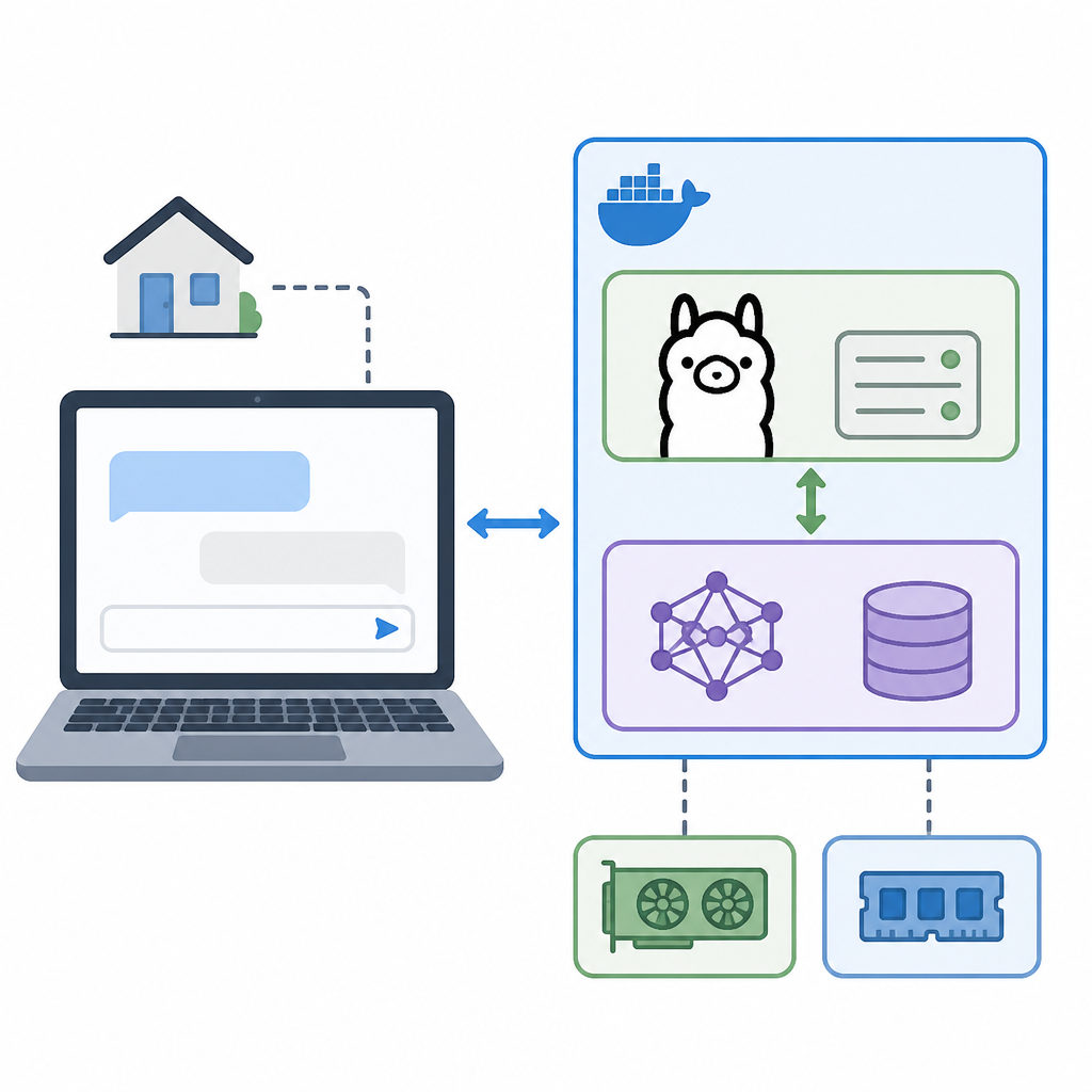 Kimi-K2.5 Local Setup with Ollama and Docker