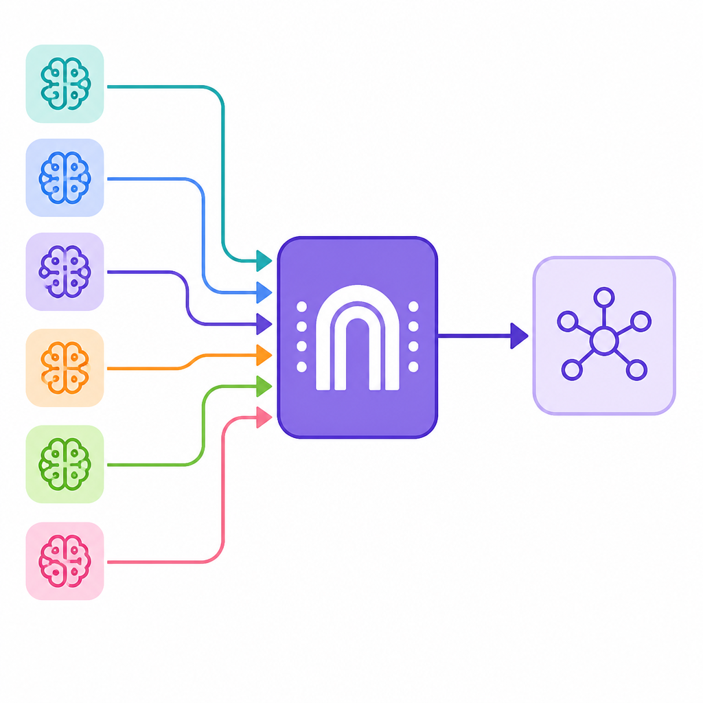 One API gateway turns six AI APIs into one