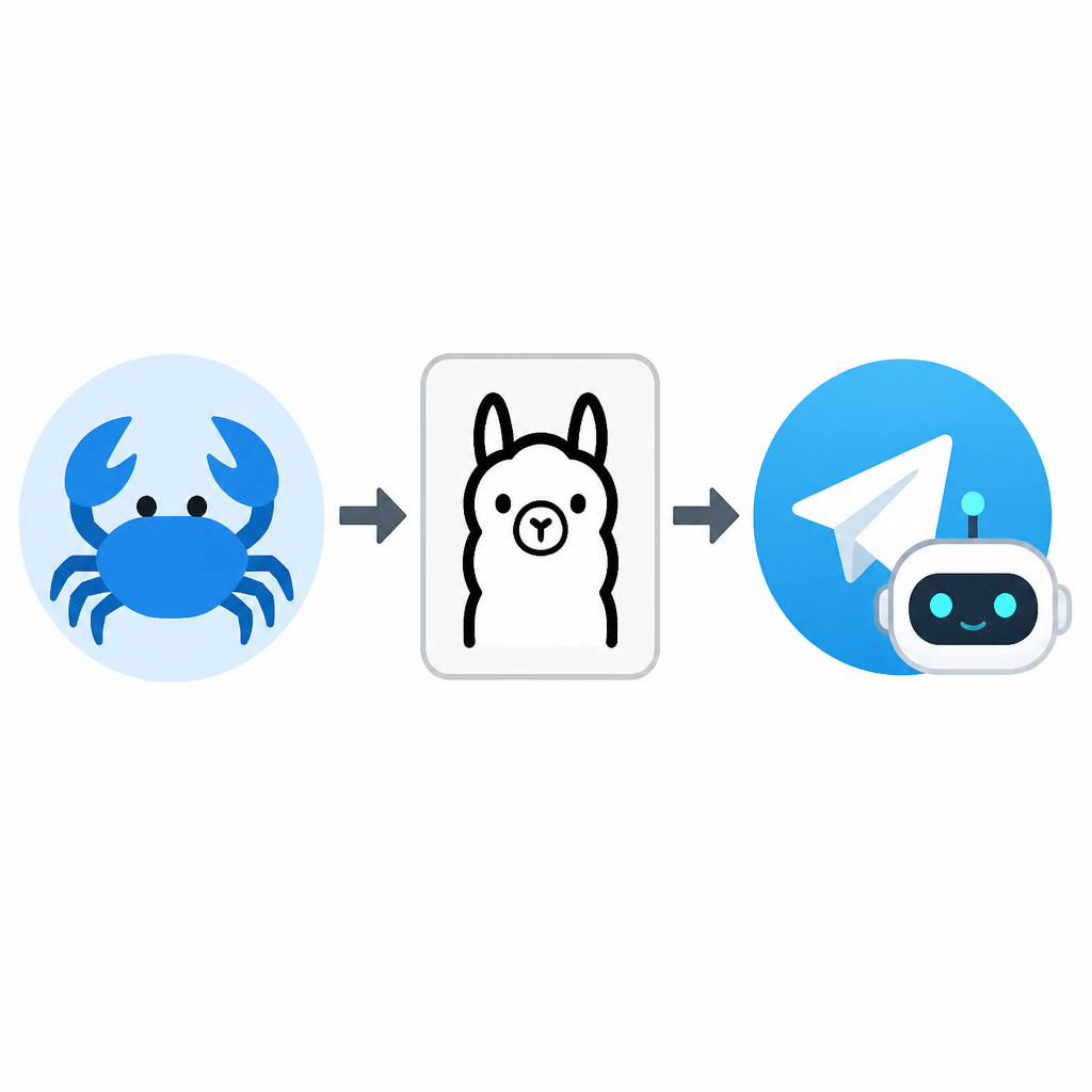 OpenClaw with Ollama turns Telegram into a bot
