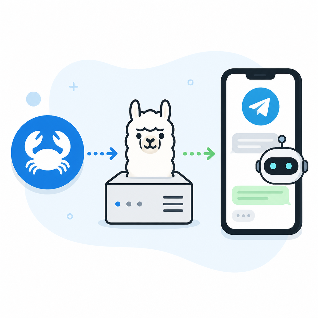 OpenClaw with Ollama turns Telegram into a bot
