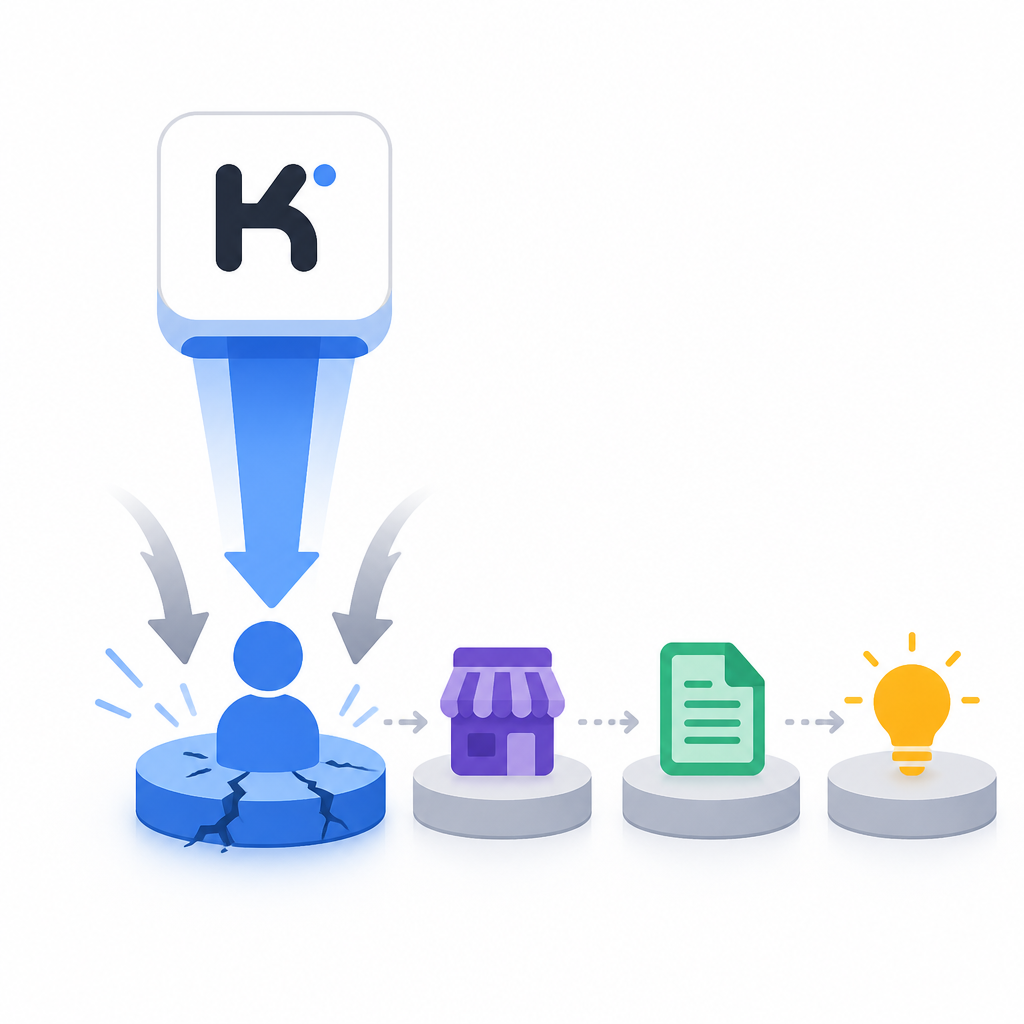KimiK3 會先擠壓誰的價值
