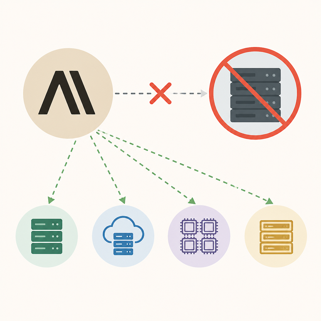 Anthropic should not become dependent on Meta for compute
