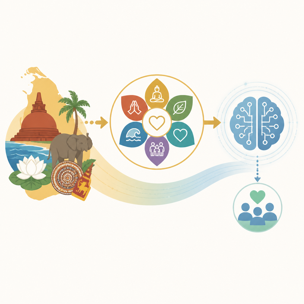 LKValues:把斯里蘭卡價值做進LLM對齊