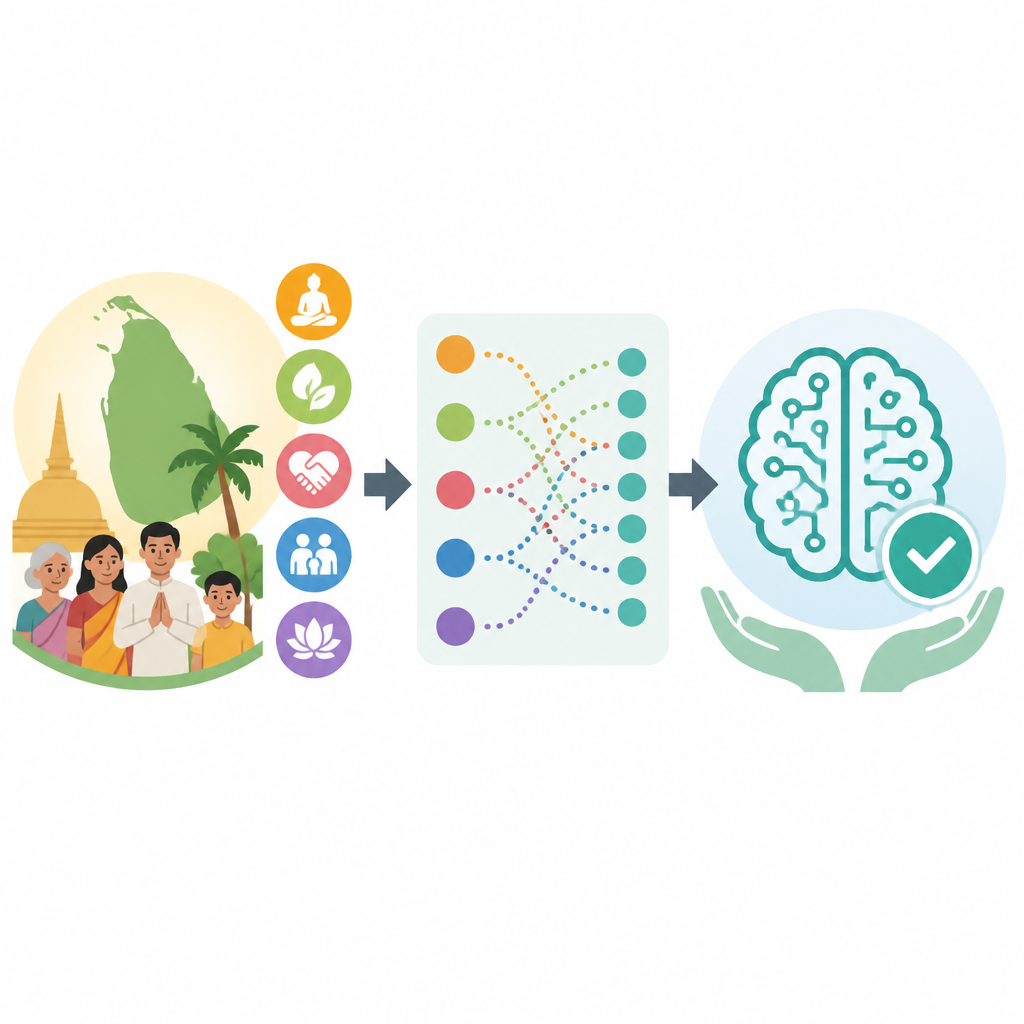 LKValues maps Sri Lankan values into LLM alignment