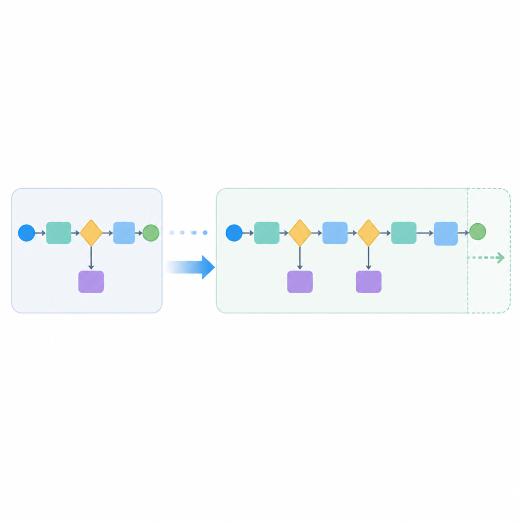 可擴張 Flow Map:生成尺寸跟著長