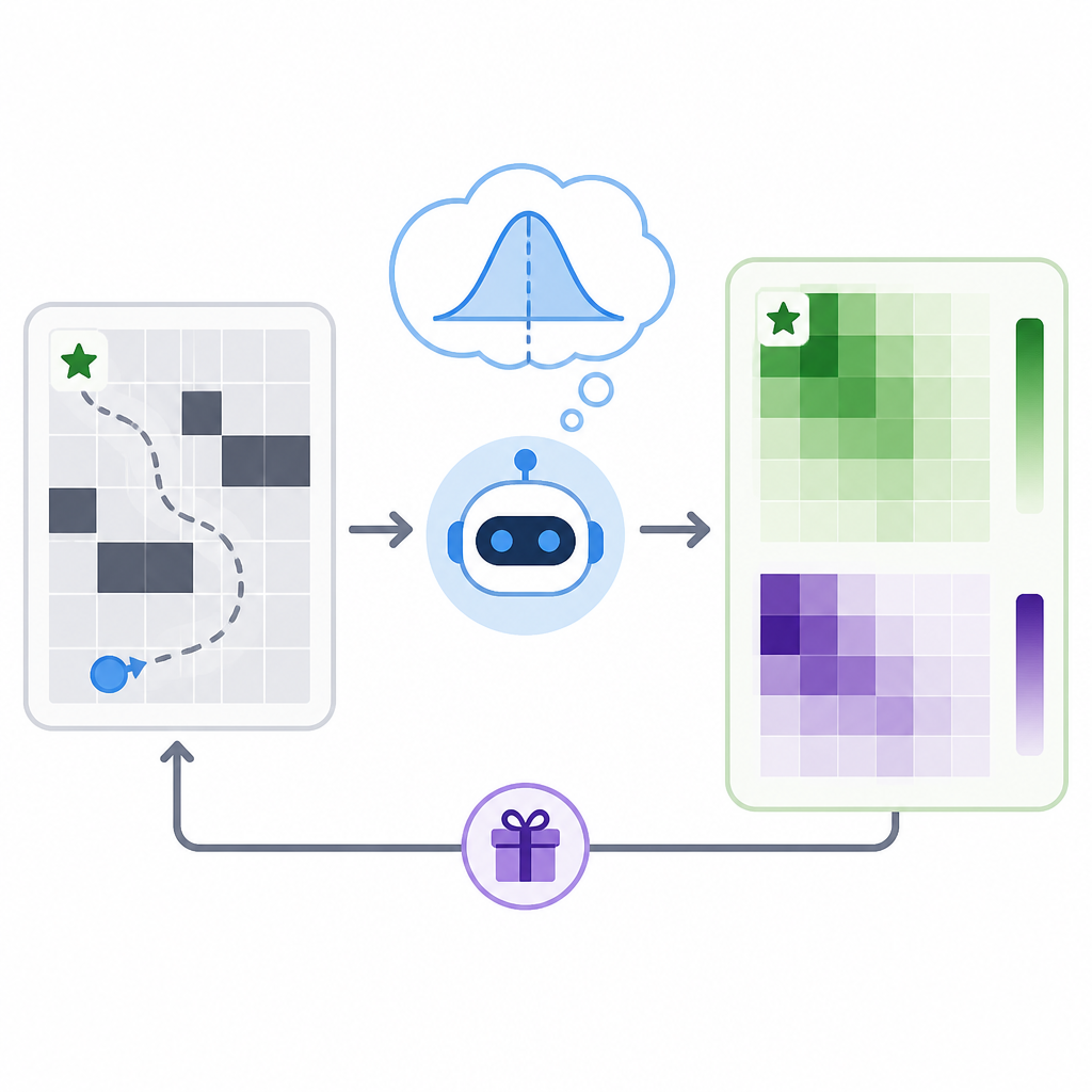 QVIRL learns rewards with uncertainty